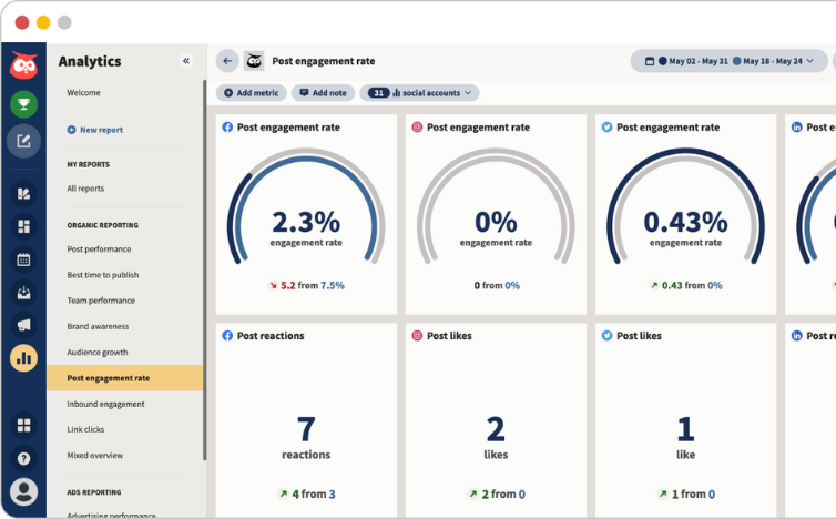 Hootsuite Analytics and Reporting