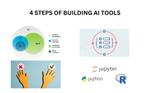 Read more about the article 4 Simple Steps to Build AI Tools
