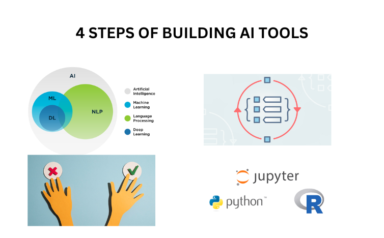 You are currently viewing 4 Simple Steps to Build AI Tools