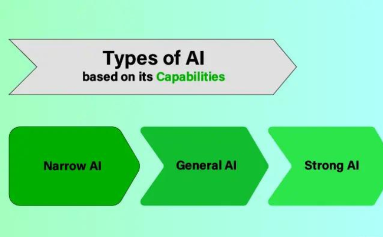 Finding the Right AI Assistant