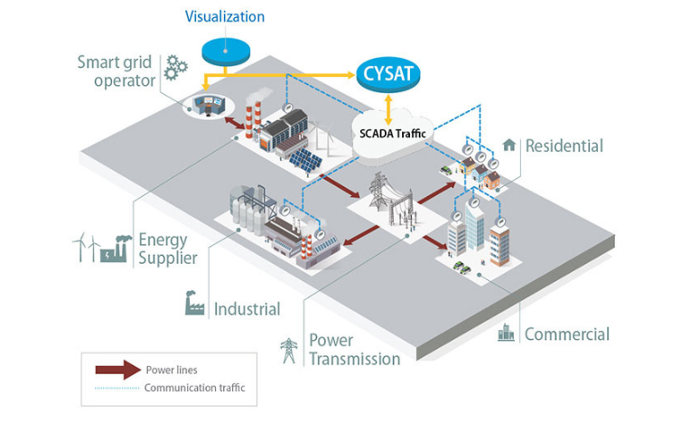 Read more about the article New AI Tool Protects Hydropower Plants from Cyberattacks