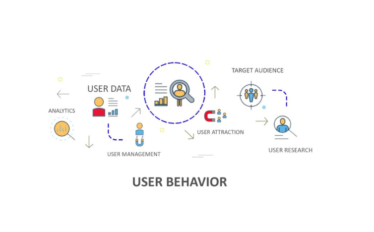 AI Enhances Social Media Trend and User Behavior Analysis