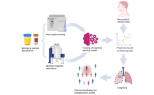 Read more about the article AI Tool Makes Cell Metabolism Mapping Easier and Accurate