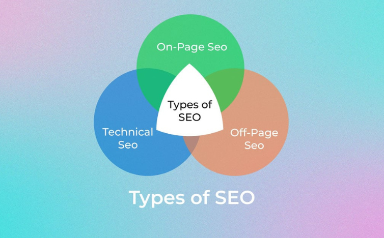 Benefits of AI SEO Tools