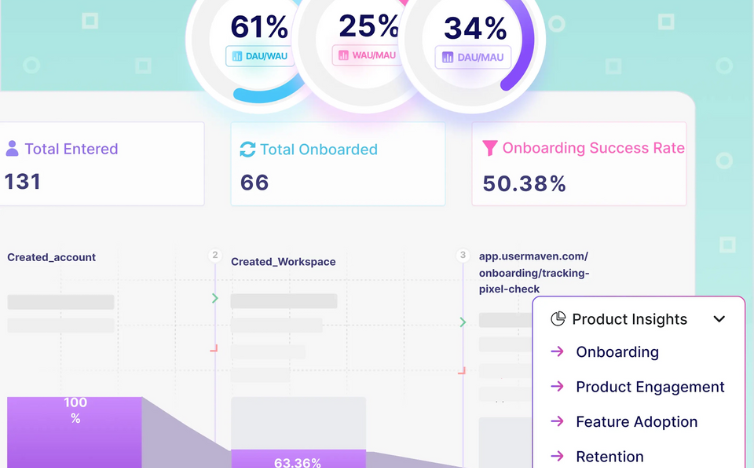 Usermaven Review