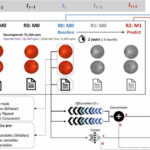 AI Tool Improves Diabetic Eye Screening Using Eye Images