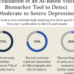 AI Tool Analyzes Speech to Detect Depression