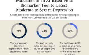 Read more about the article AI Tool Analyzes Speech to Detect Depression