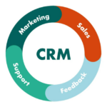 8 Best CRM Tools to Streamline Your Business in 2025