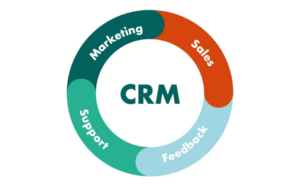 Read more about the article 8 Best CRM Tools to Streamline Your Business in 2025